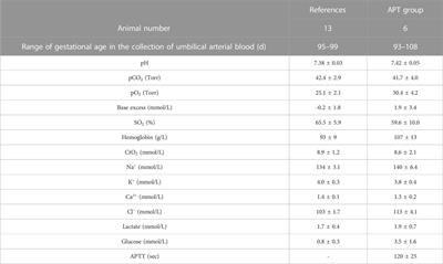 Artificial placenta support of extremely preterm ovine fetuses at the border of viability for up to 336 hours with maintenance of systemic circulation but reduced somatic and organ growth